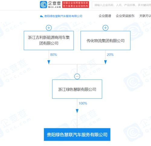 吉利关联企业在贵阳成立汽车服务公司，布局新能源汽车销售与供应链管理