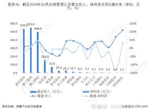 2018年中国供应链管理行业企业对比分析 嘉友国际（603871）估值与供应链管理服务
