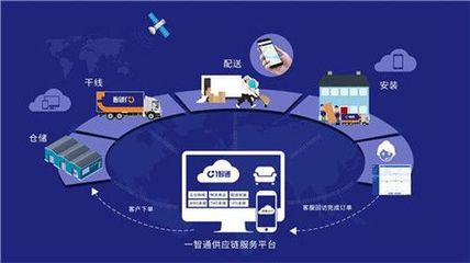 供应链流程的五大环节与供应链管理服务解析